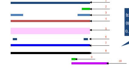 Layer stack reference